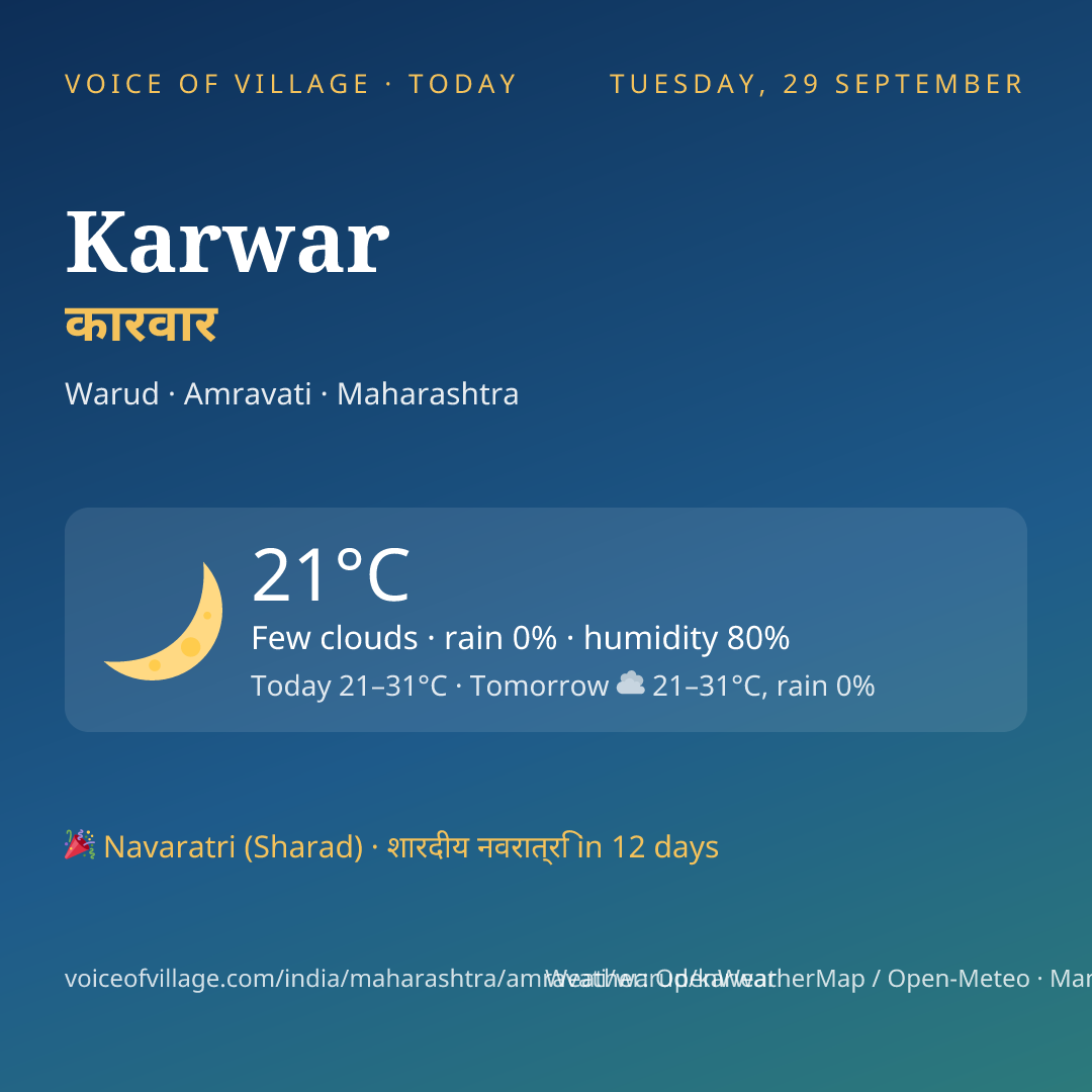Karwar today