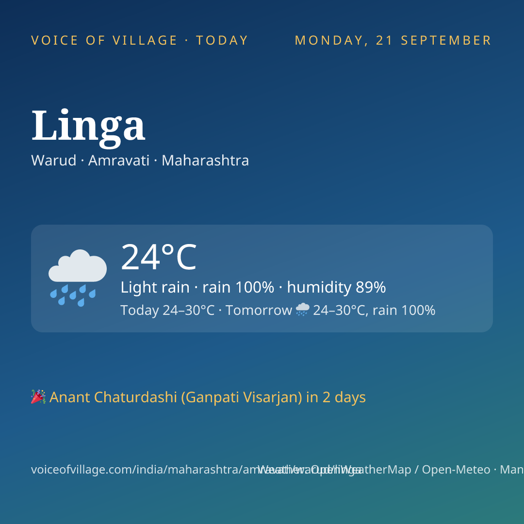 Linga today