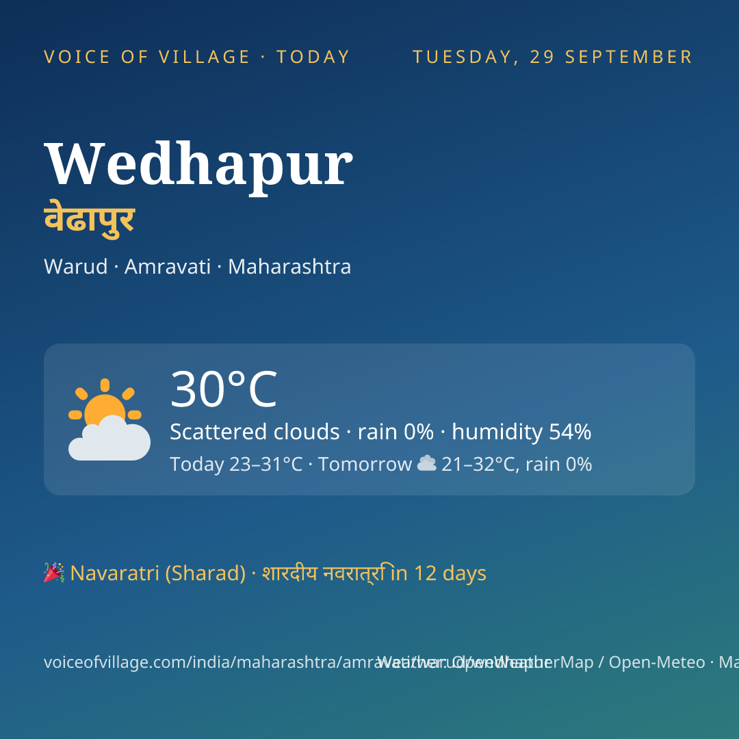 Wedhapur today