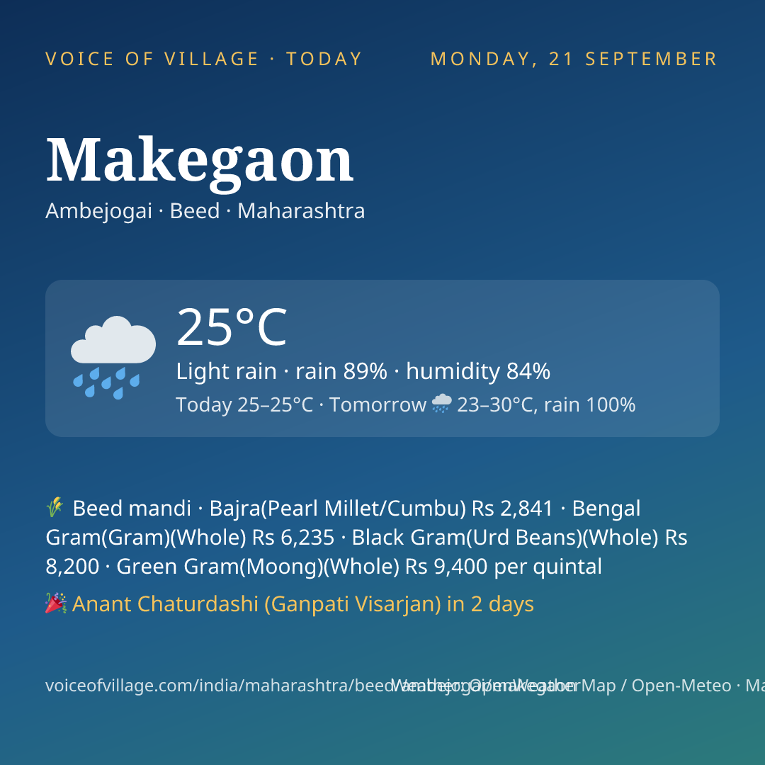 Makegaon today