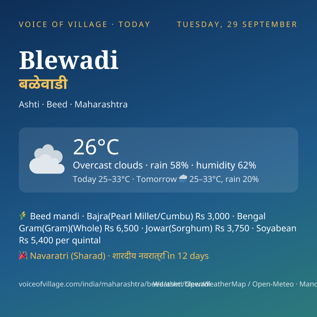 Blewadi today