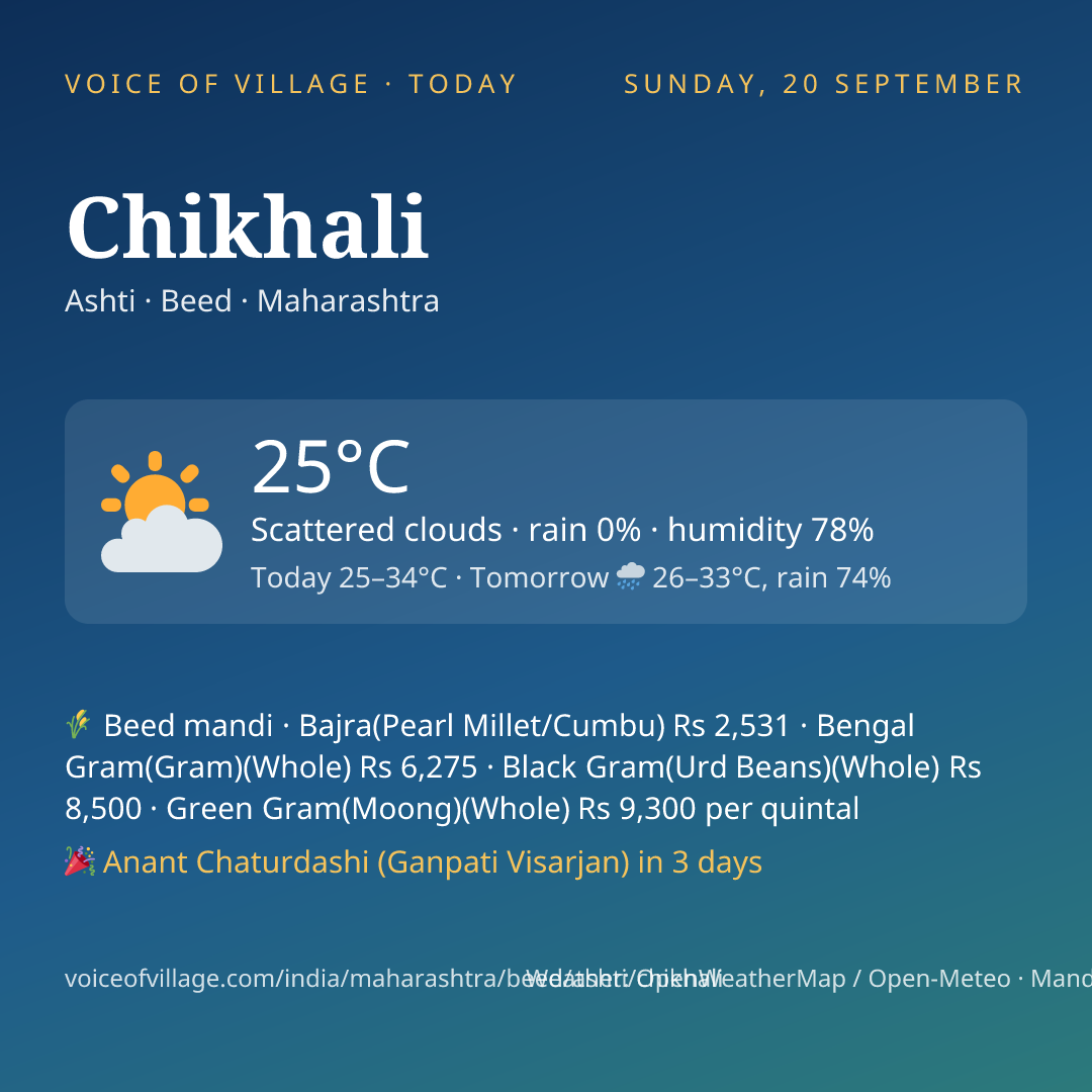 Chikhali today