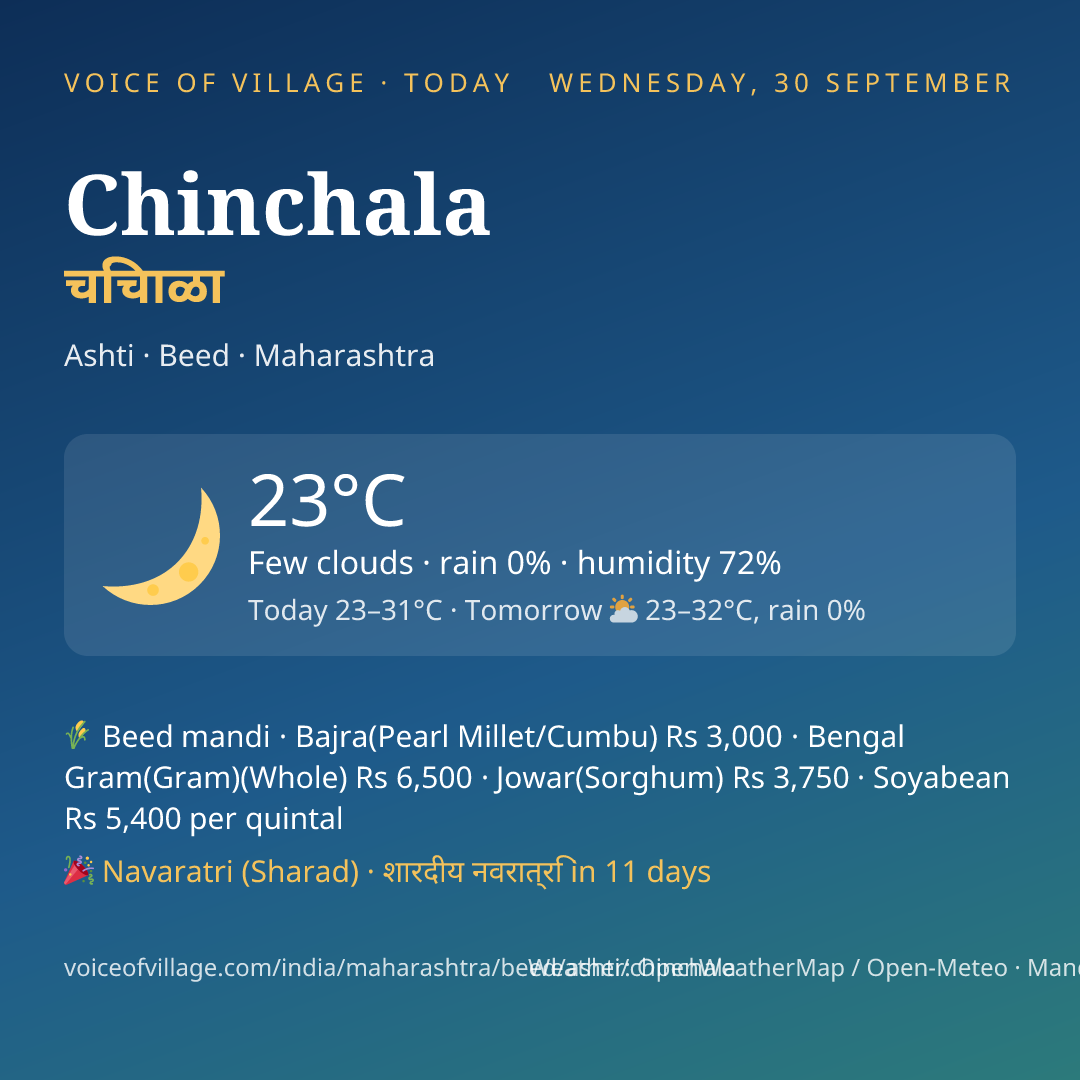 Chinchala today