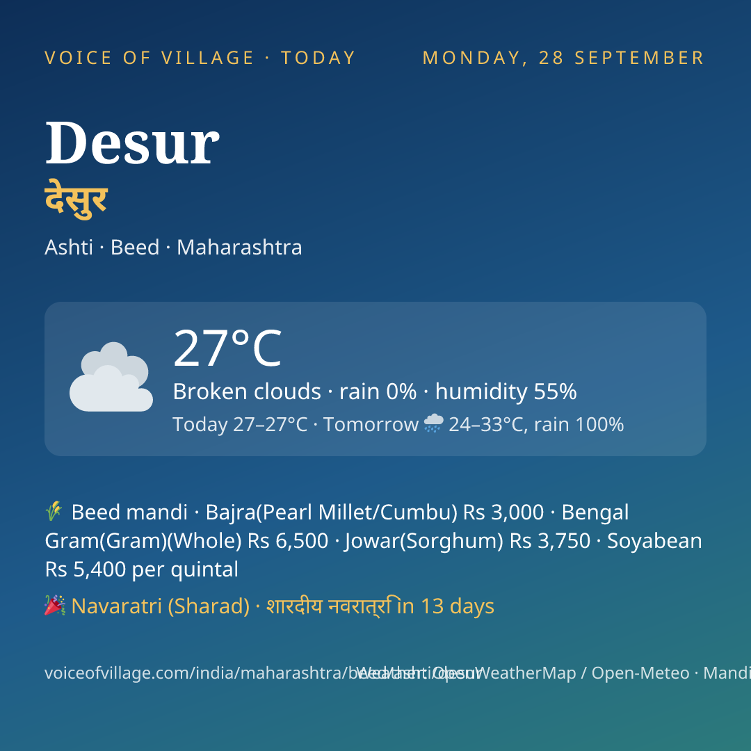 Desur today