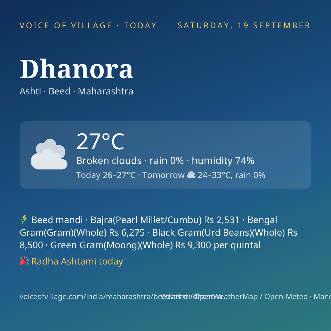 Dhanora today