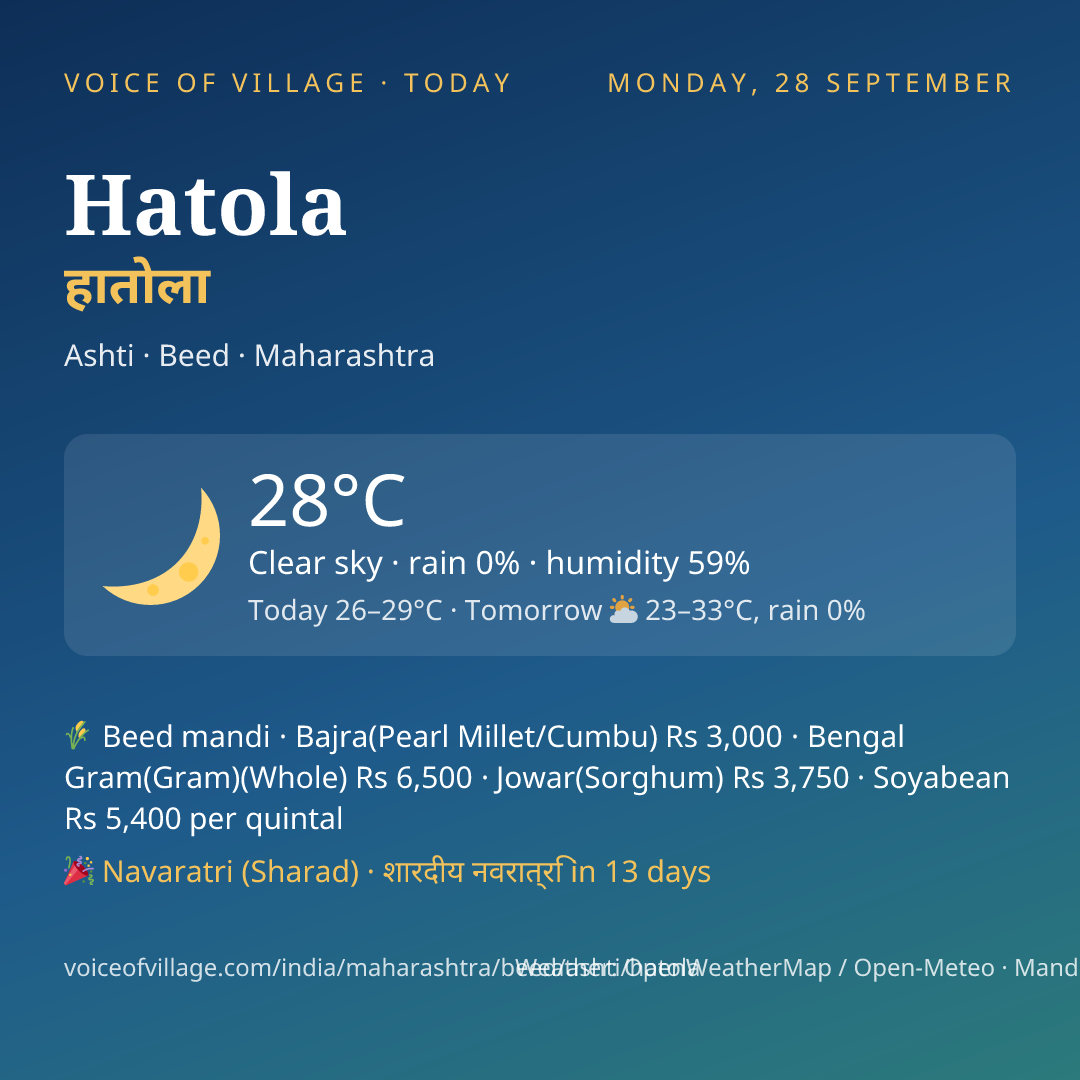 Hatola today