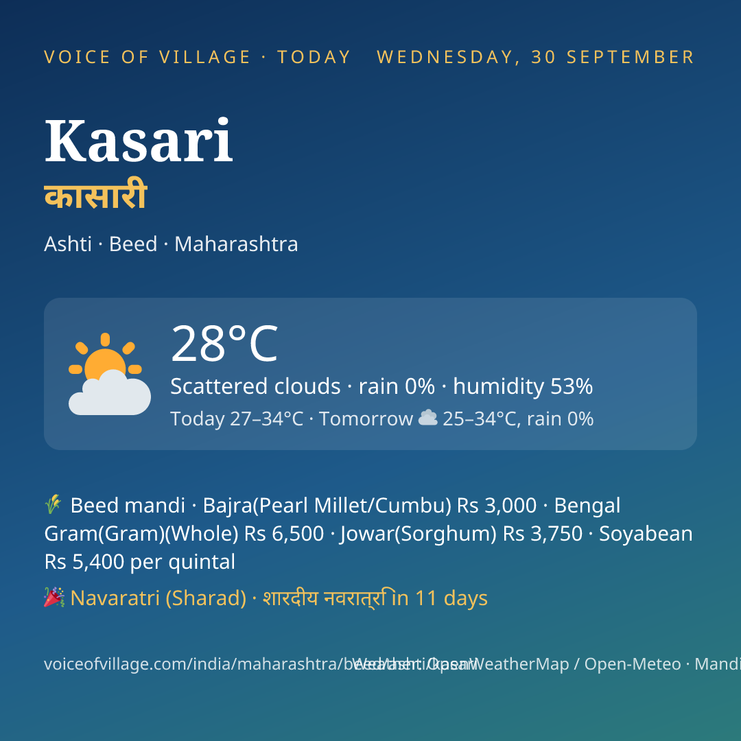 Kasari today