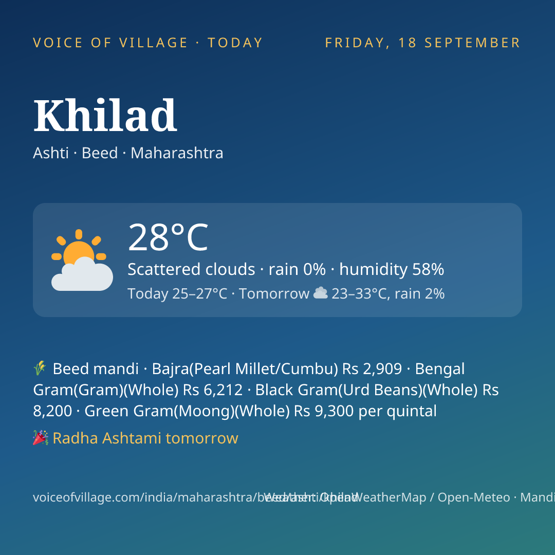 Khilad today