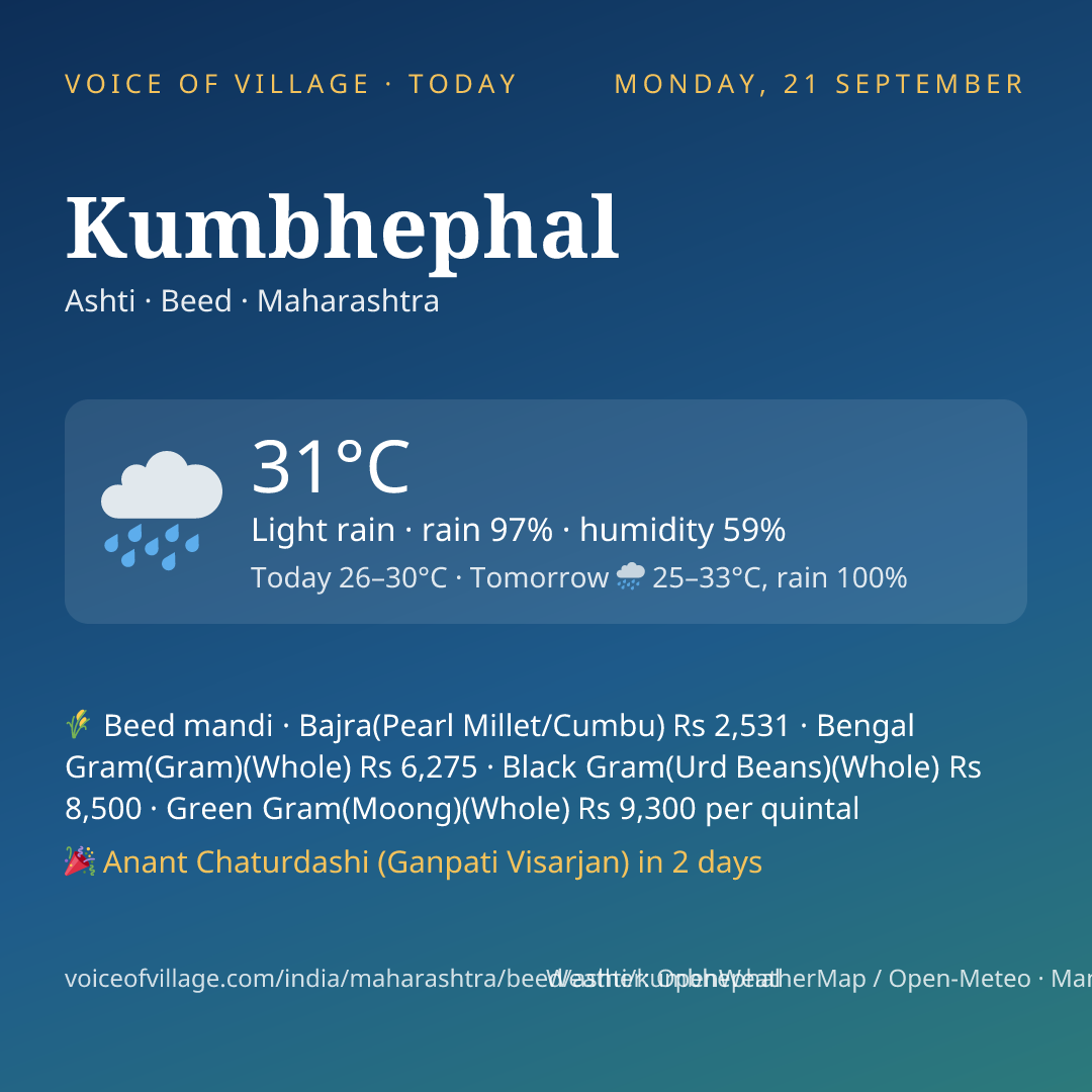 Kumbhephal today