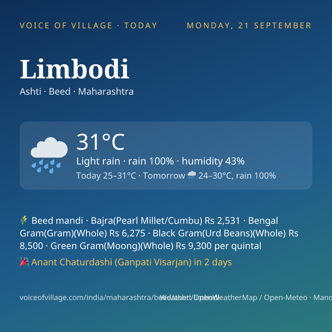 Limbodi today