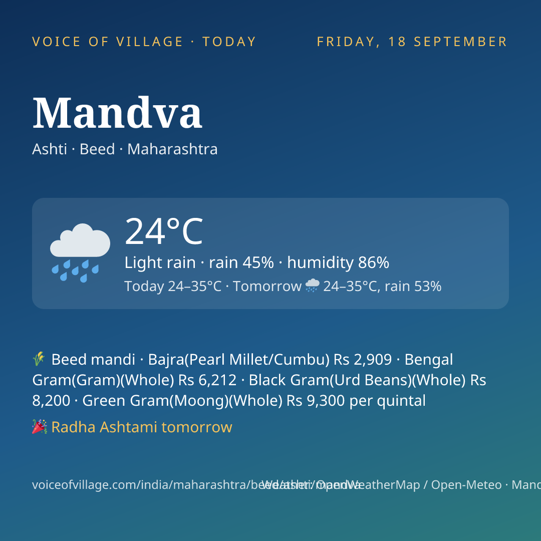 Mandva today