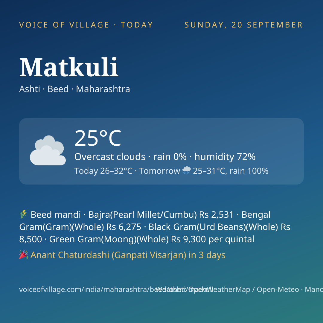 Matkuli today