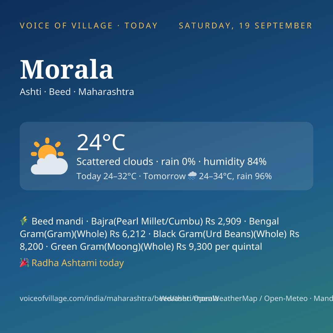 Morala today