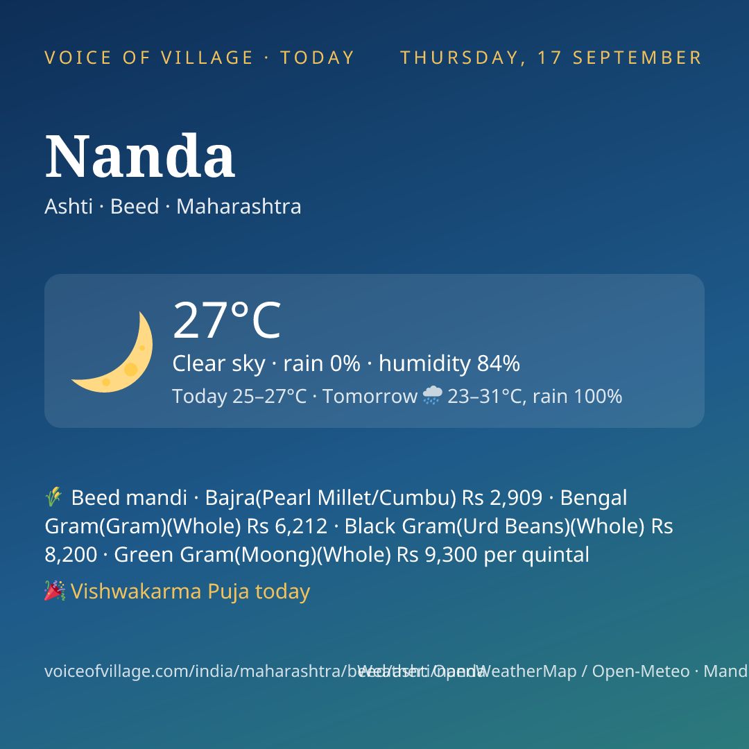 Nanda today