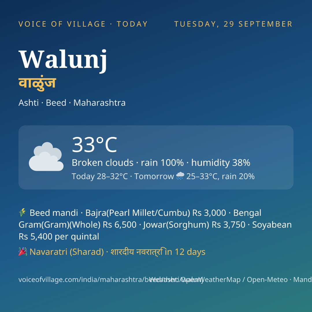 Walunj today