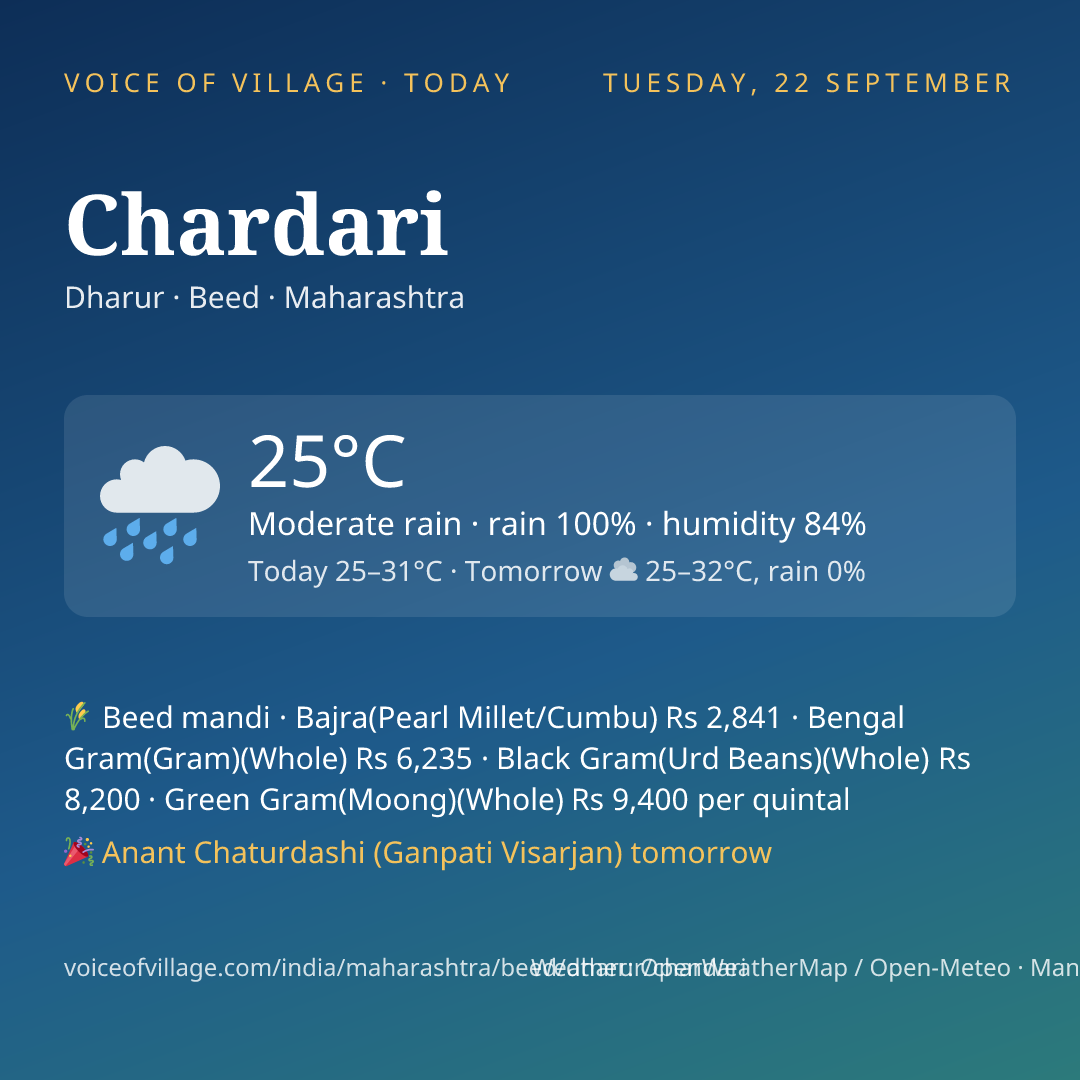 Chardari today