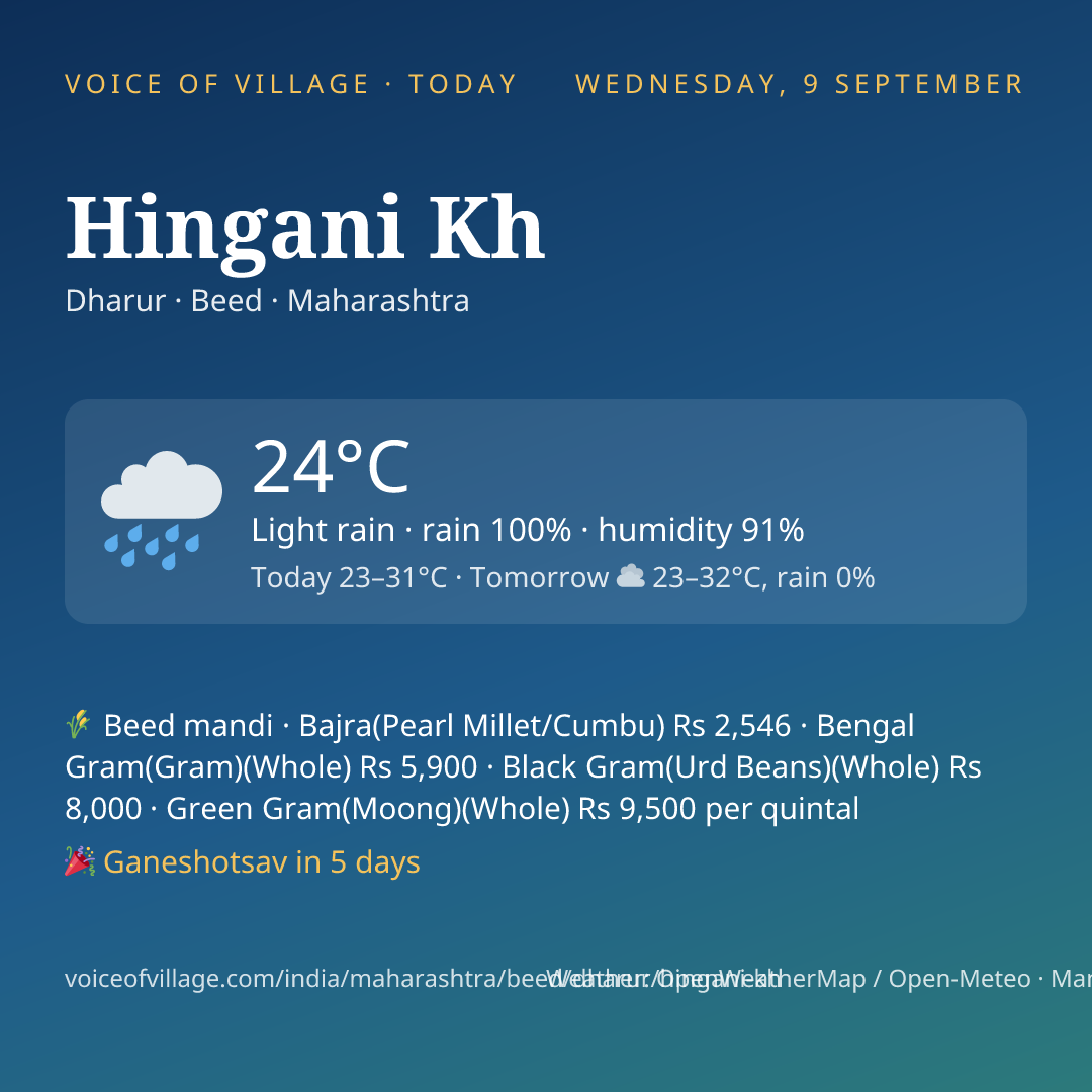 Hingani Kh today