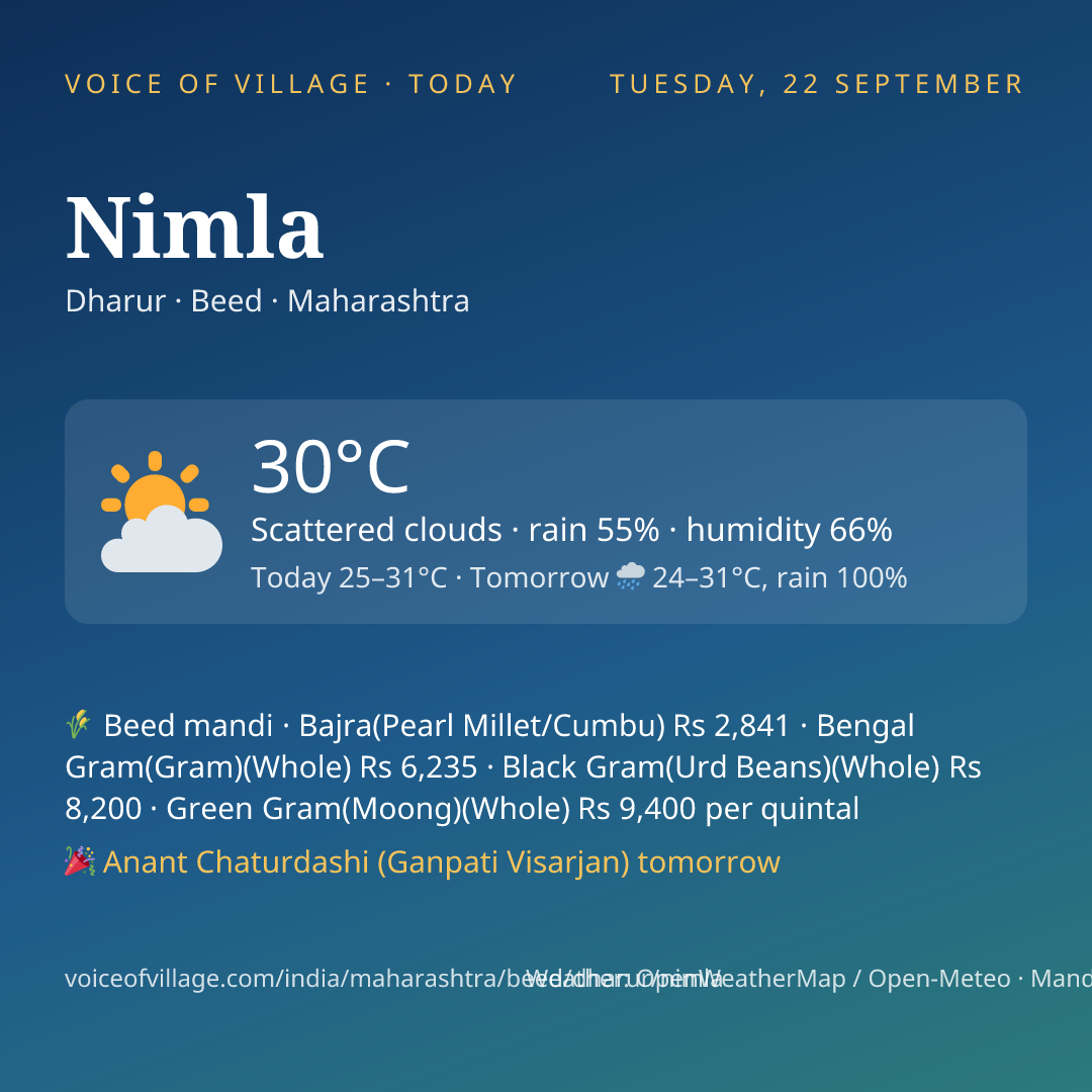 Nimla today