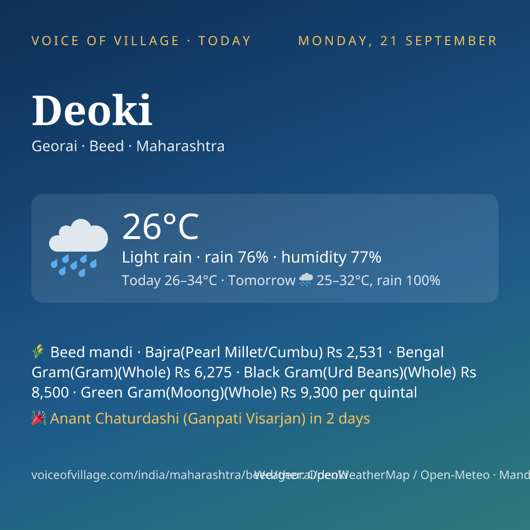 Deoki today