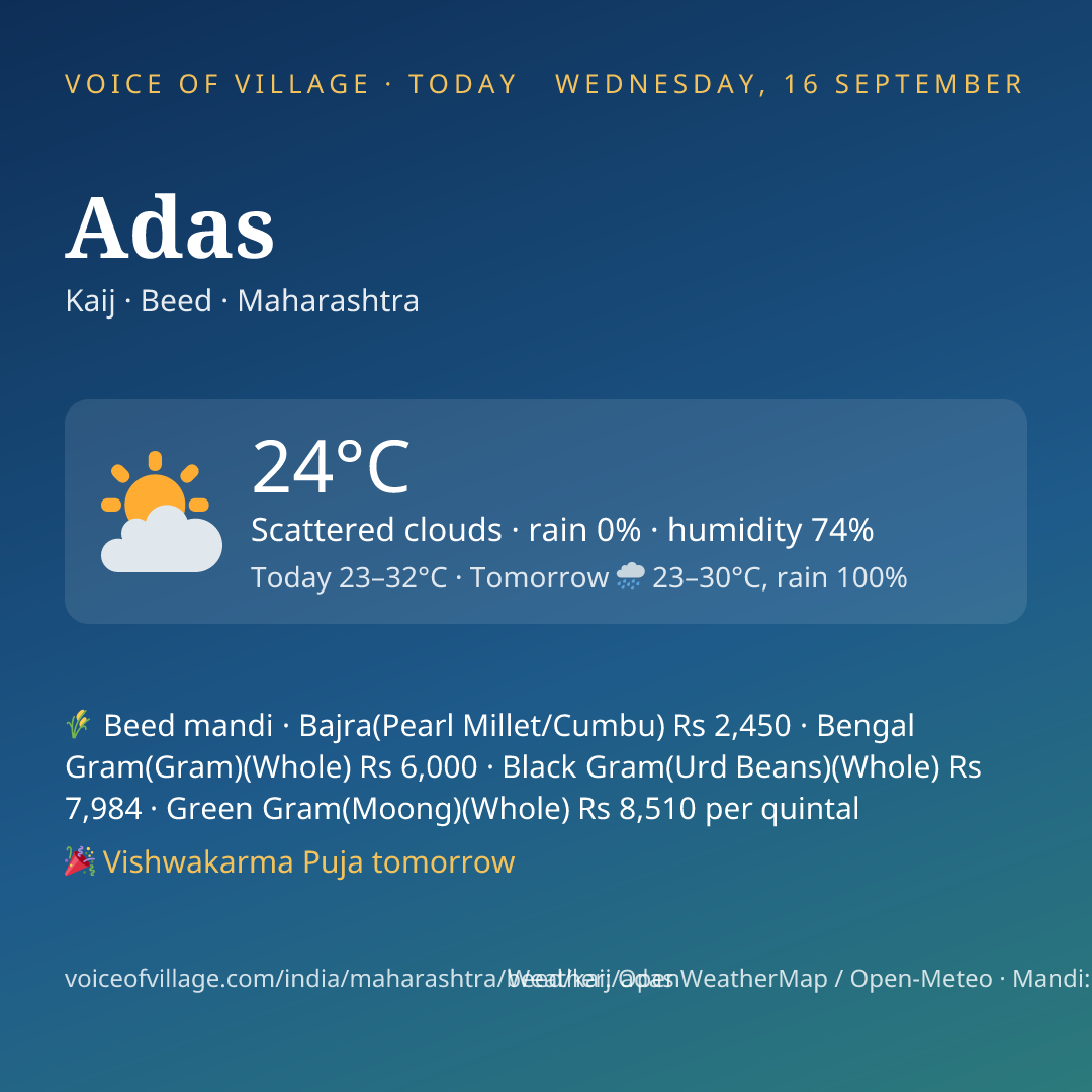 Adas today