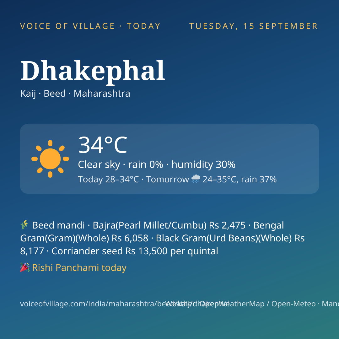 Dhakephal today
