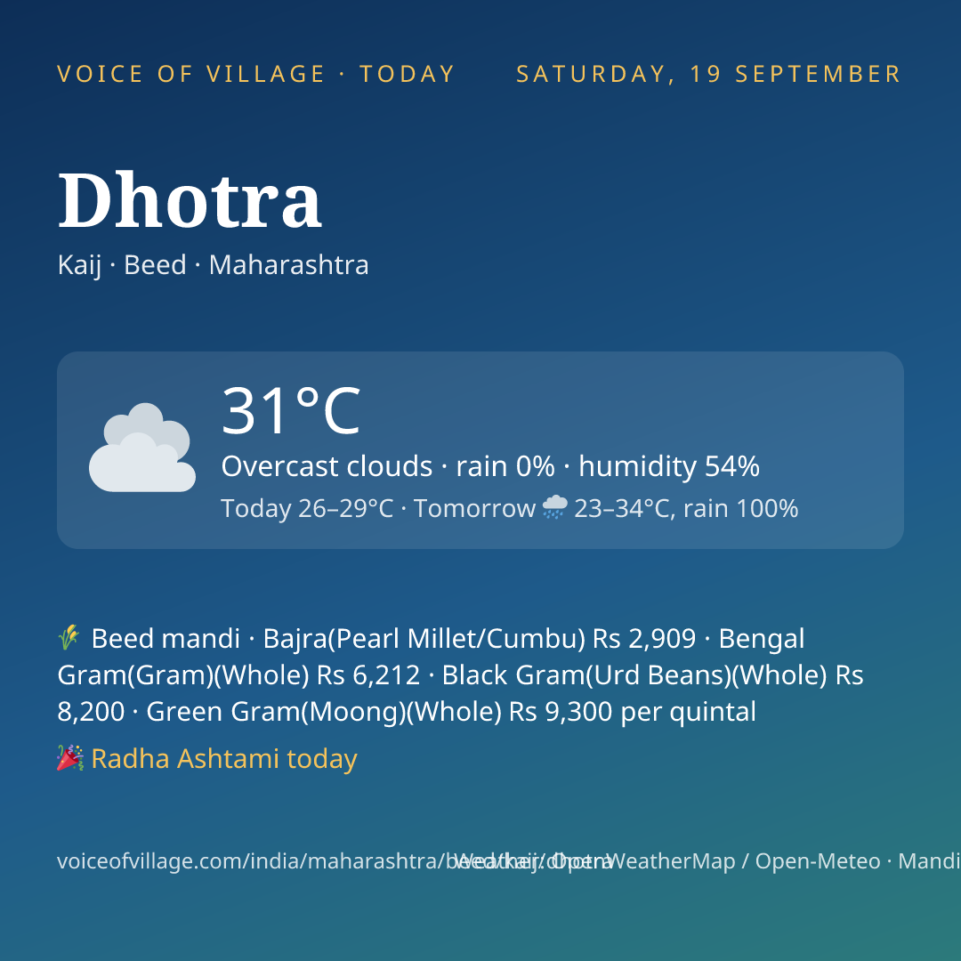 Dhotra today