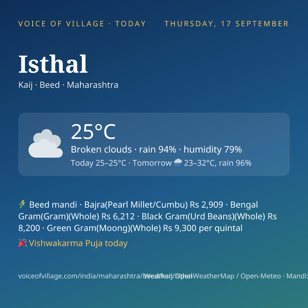 Isthal today