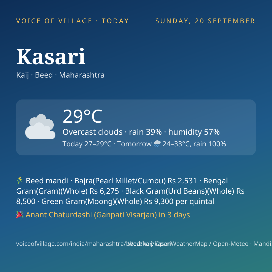 Kasari today