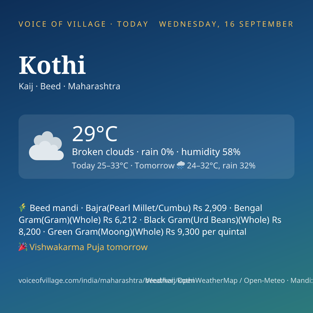 Kothi today