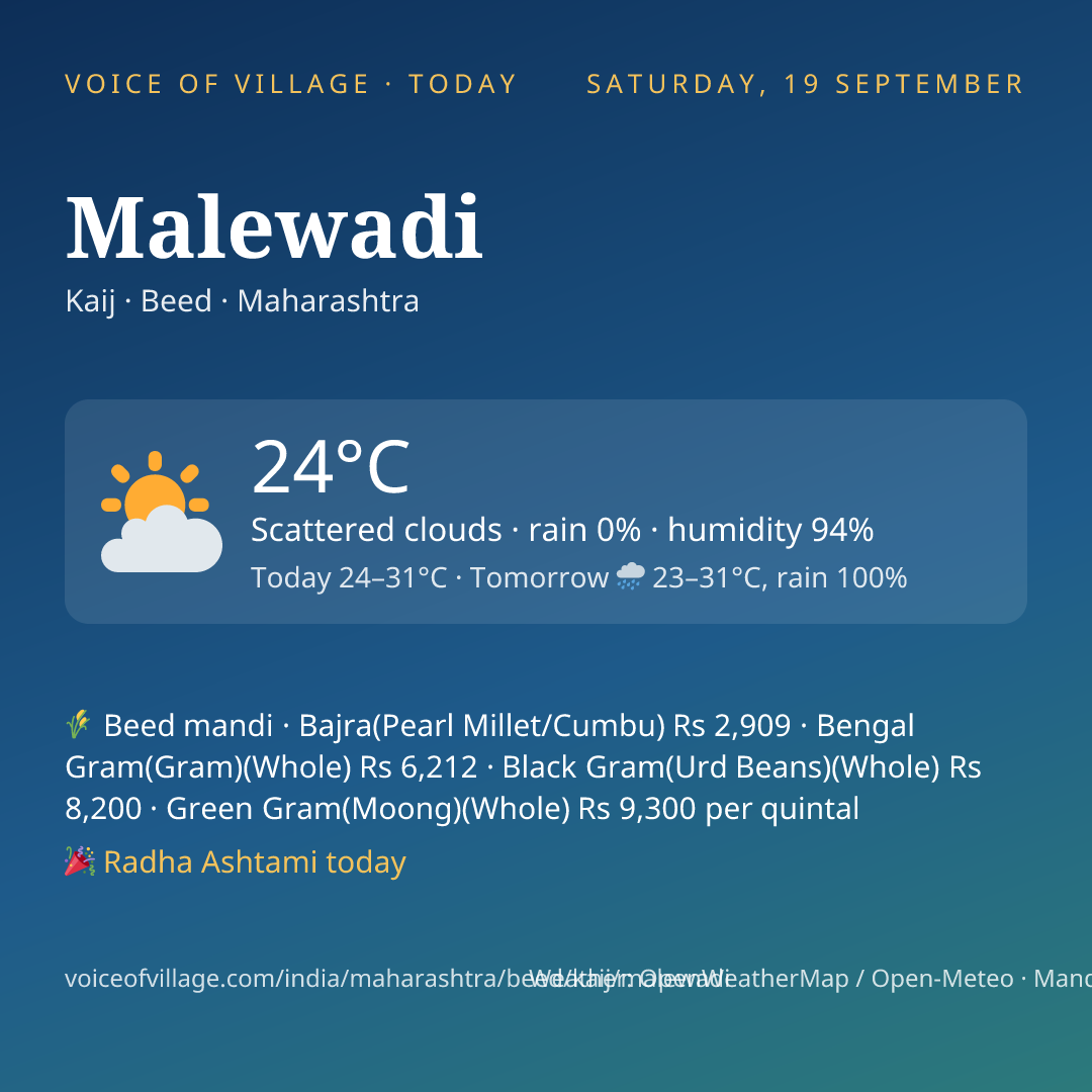 Malewadi today