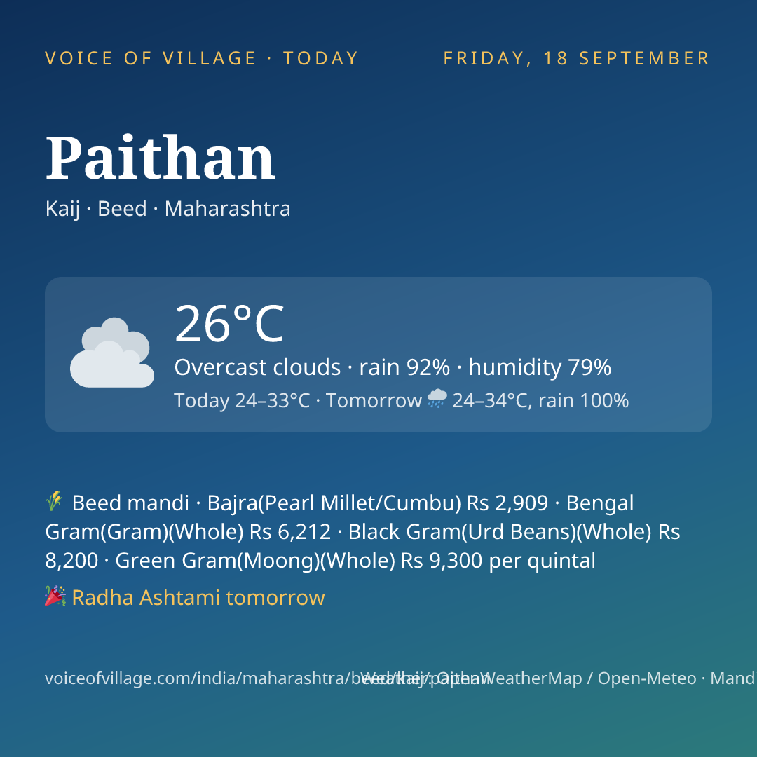 Paithan today