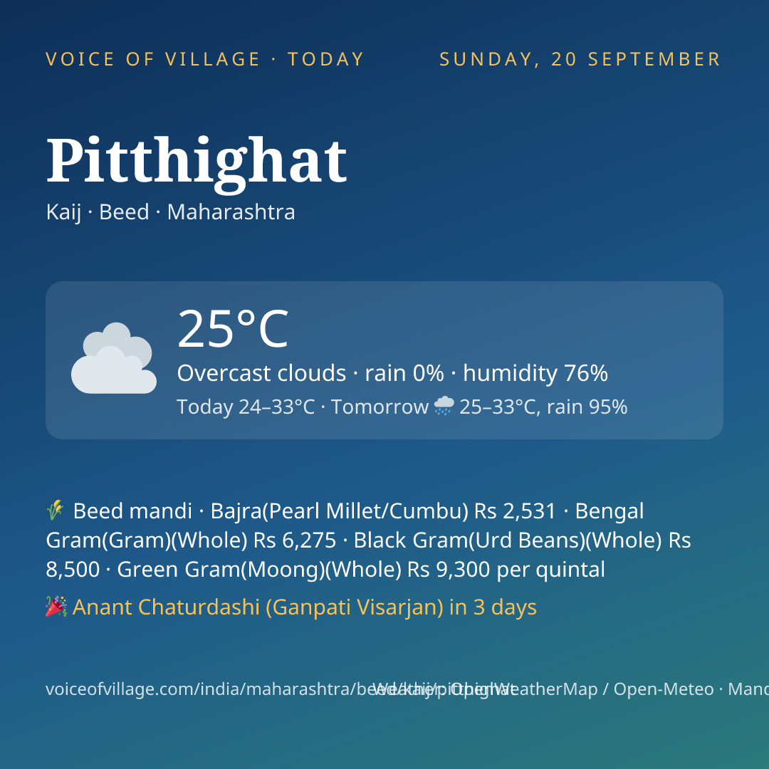 Pitthighat today