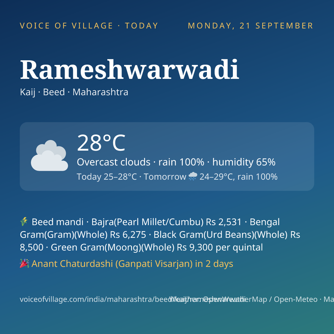 Rameshwarwadi today