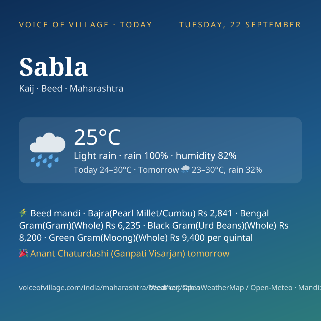 Sabla today