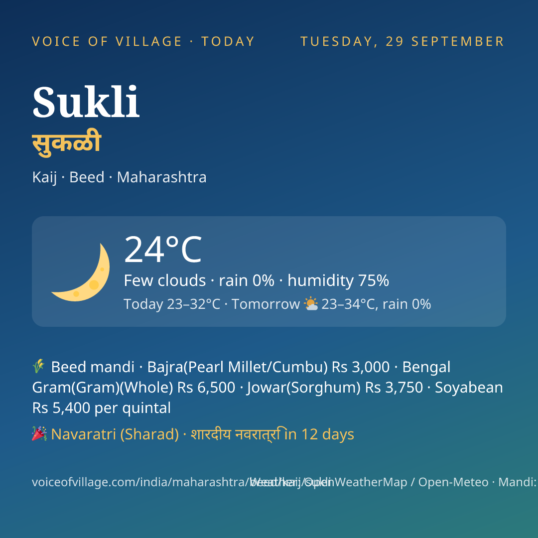 Sukli today