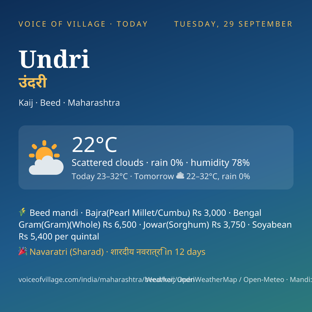 Undri today