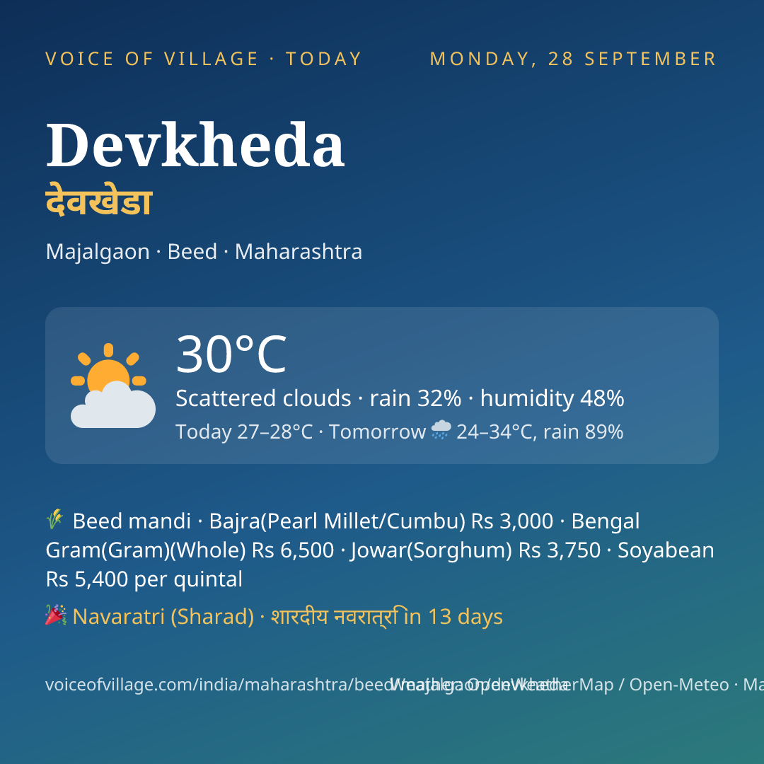 Devkheda today