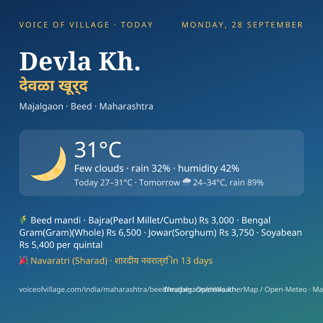 Devla Kh. today