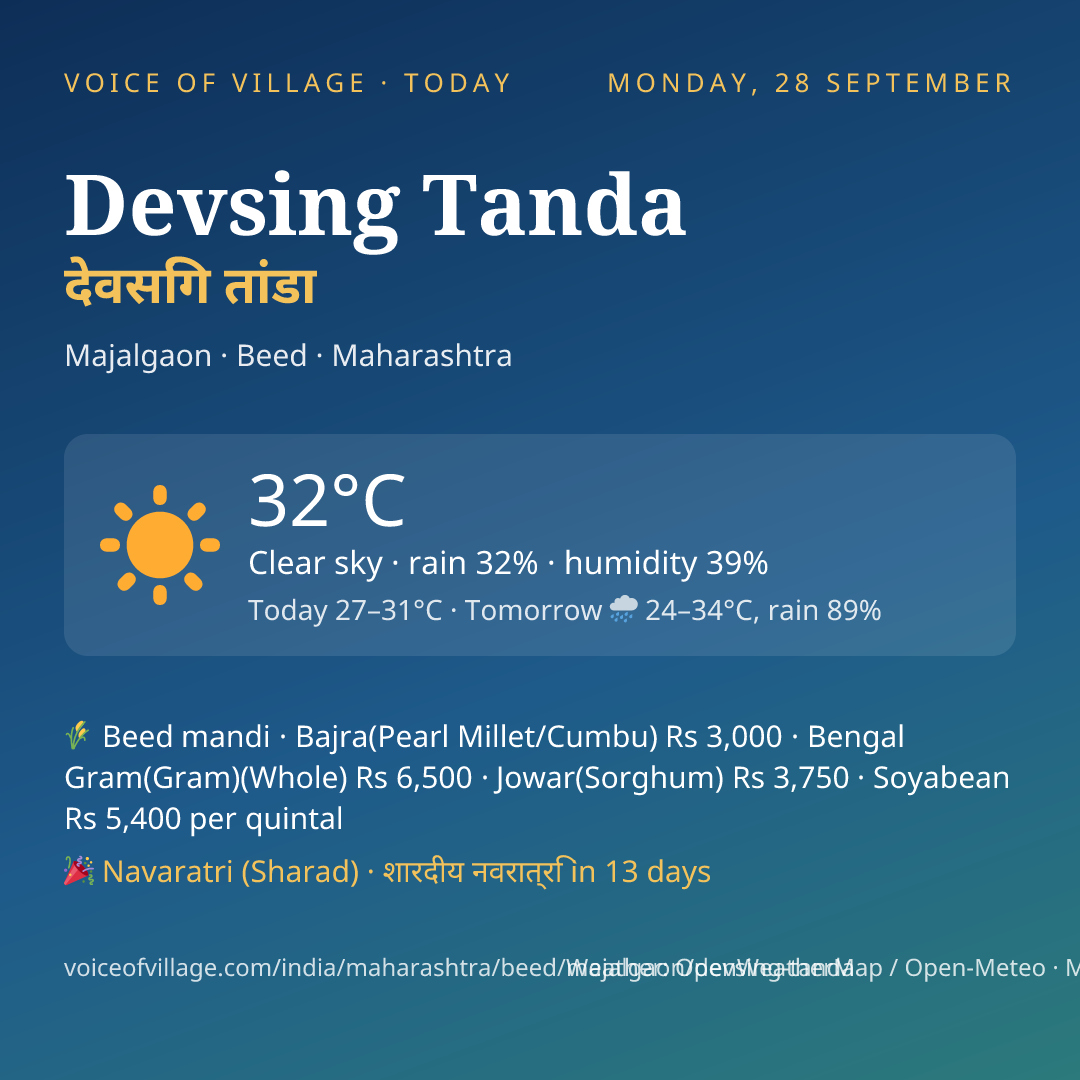 Devsing Tanda today