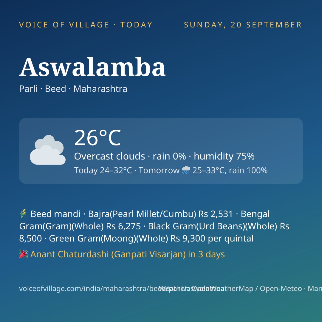 Aswalamba today