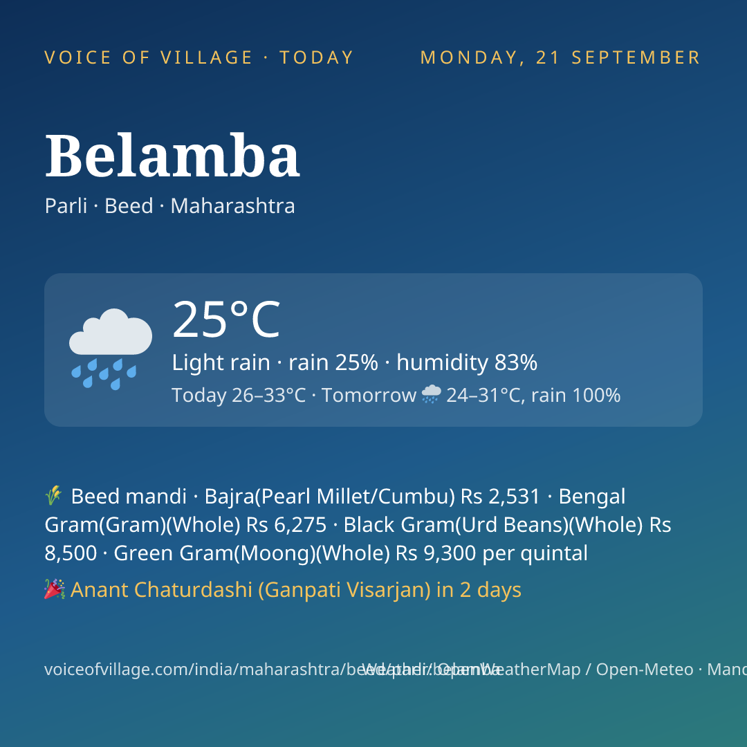 Belamba today