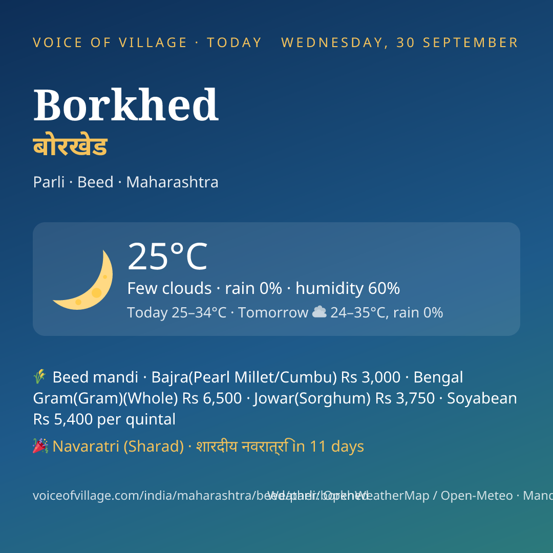 Borkhed today