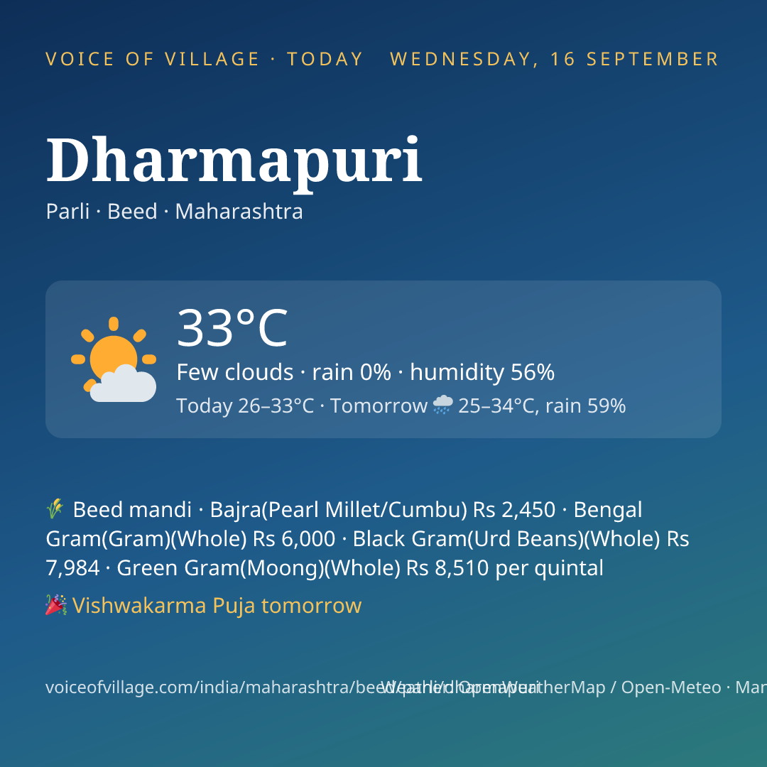 Dharmapuri today