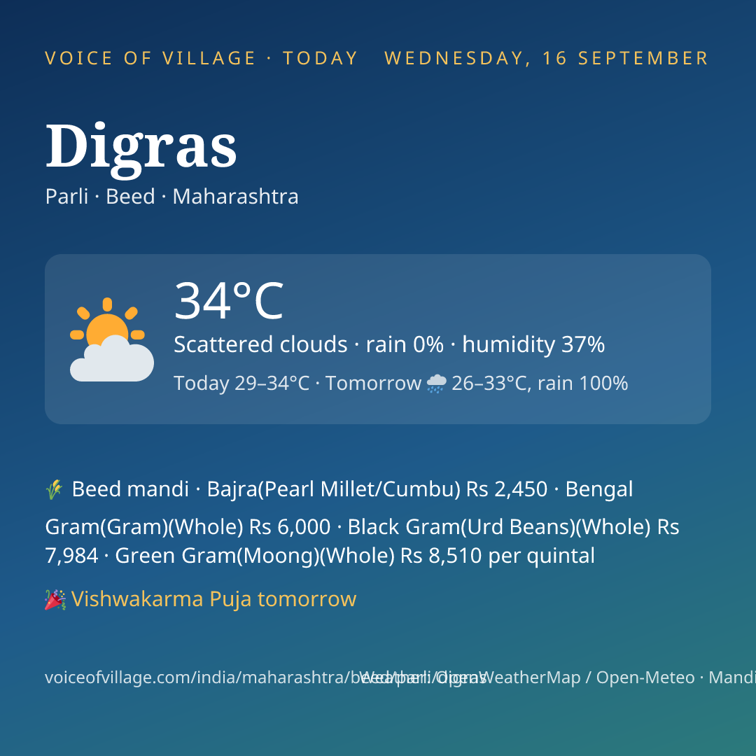 Digras today
