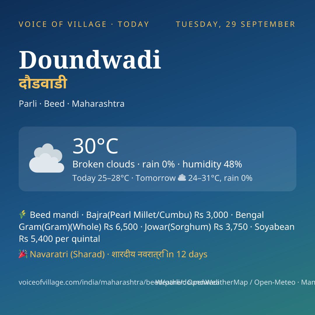 Doundwadi today