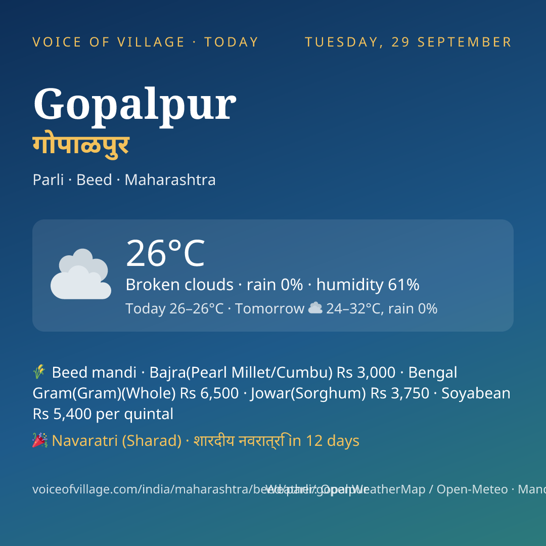 Gopalpur today
