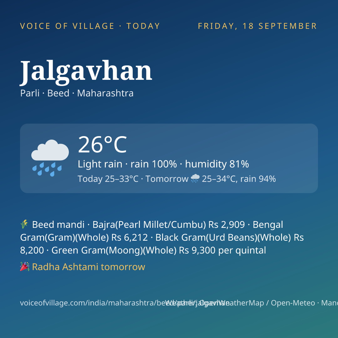Jalgavhan today