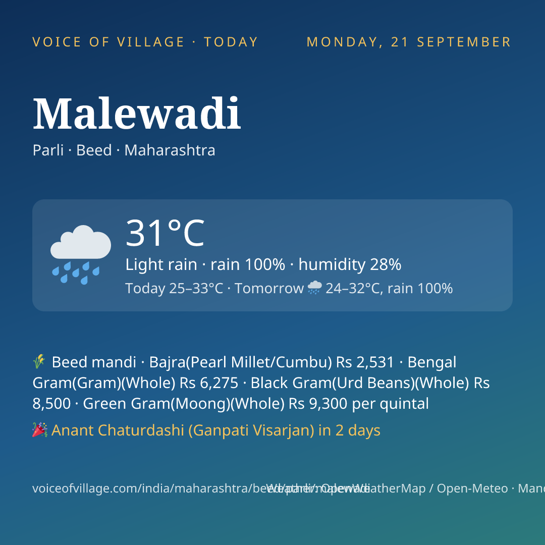 Malewadi today