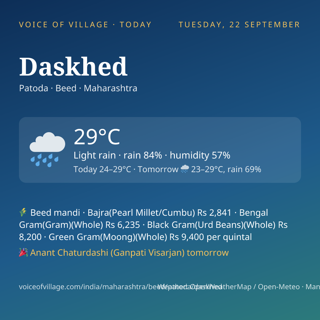 Daskhed today