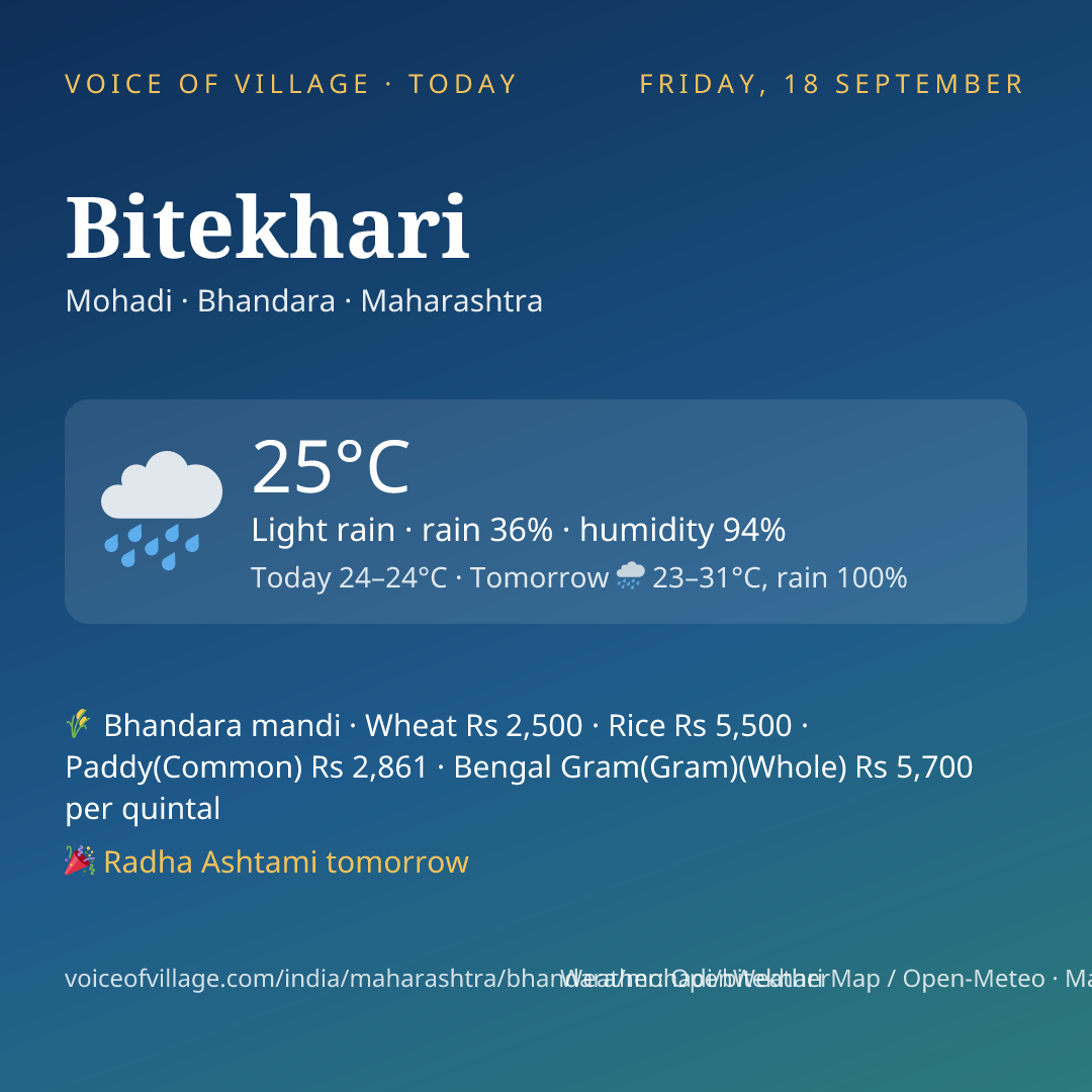 Bitekhari today